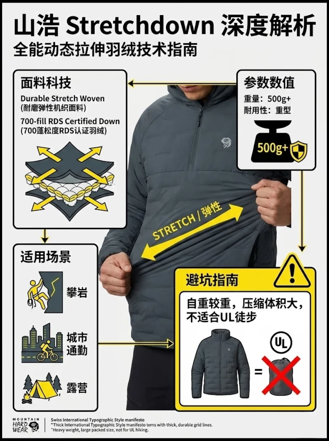 排骨羽绒钻绒几乎无解，连鬼语者都没躲过：山浩把Stretchdown焊成了例外，反季窗口前把版本、版型、好价线一次讲清