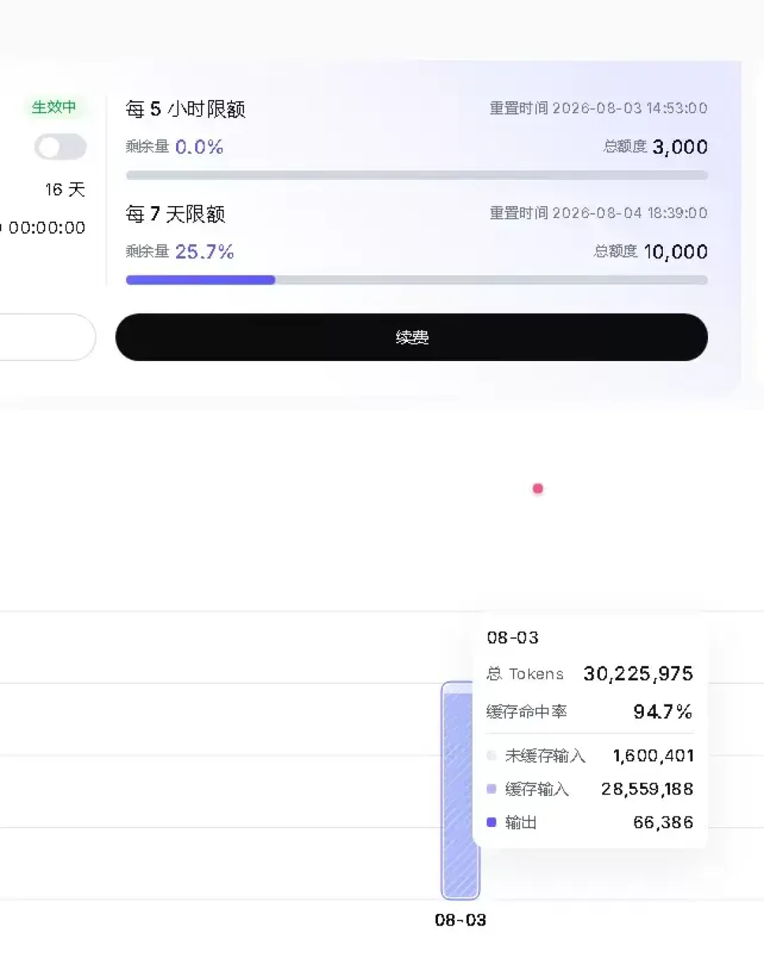 百炼TokenPlan首批用户本周续费:8月规则连改3次,续不续先把Credits算成钱