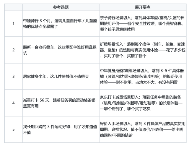 【丰厚赏金】长测见真章——运动玩家长期装备实录