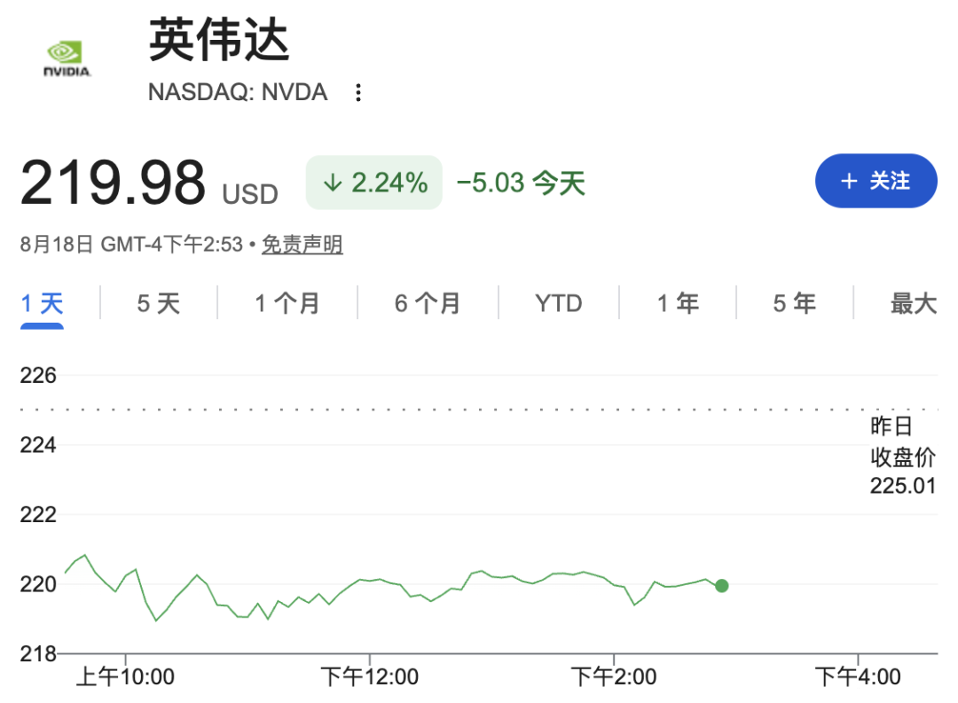 英伟达蒸发1万亿美元、前瞻市盈率回到18倍：连续四个季度财报次日下跌，8月26日这次“惯例”会失灵吗