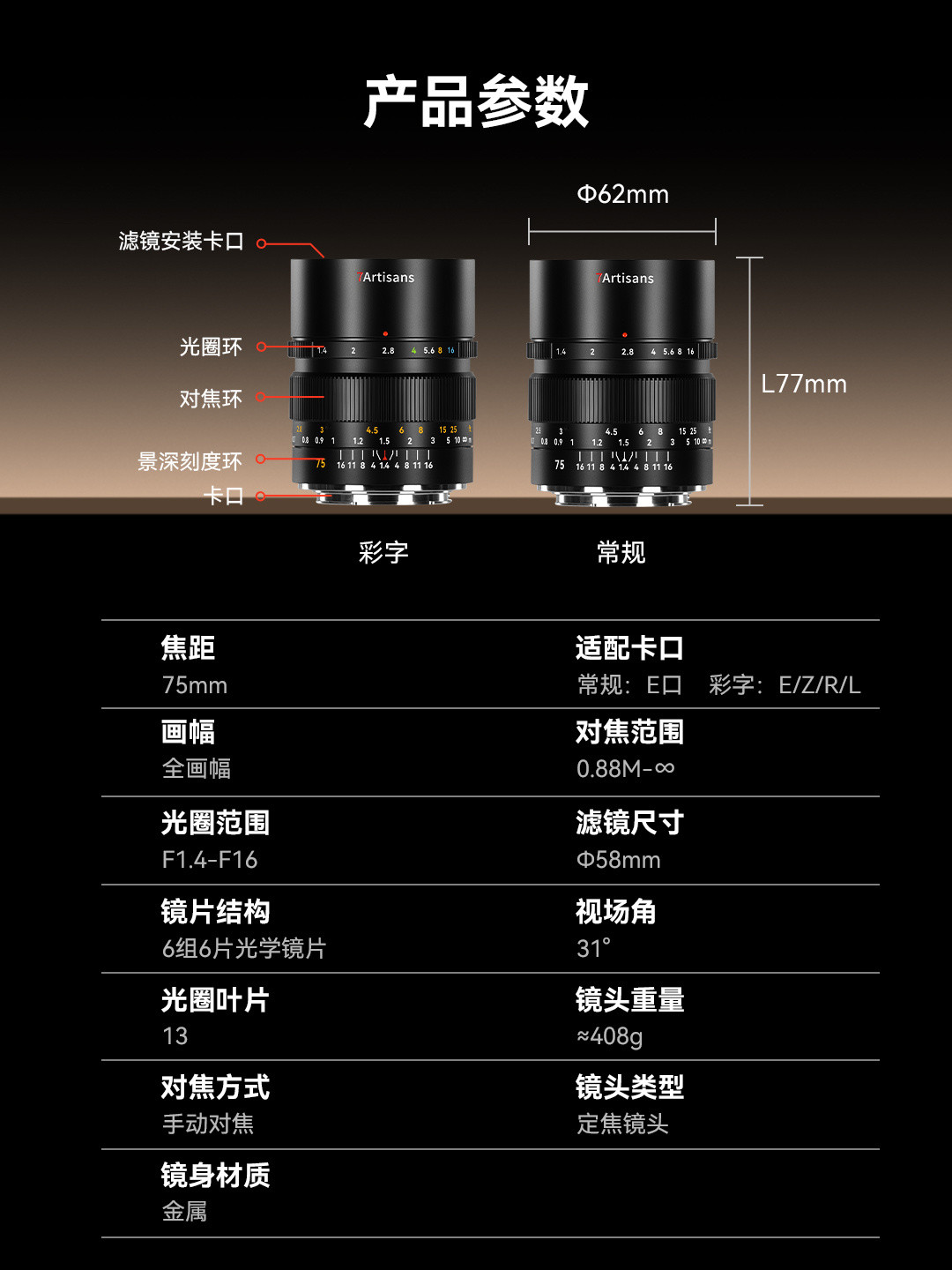 七工匠全画幅75mm F1.4上市569元，E口独享最低价：这100元「卡口税」值不值得交？