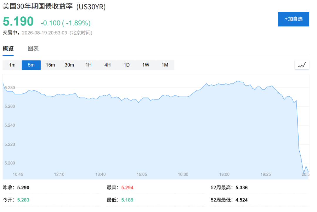 英伟达蒸发1万亿美元、前瞻市盈率回到18倍：连续四个季度财报次日下跌，8月26日这次“惯例”会失灵吗