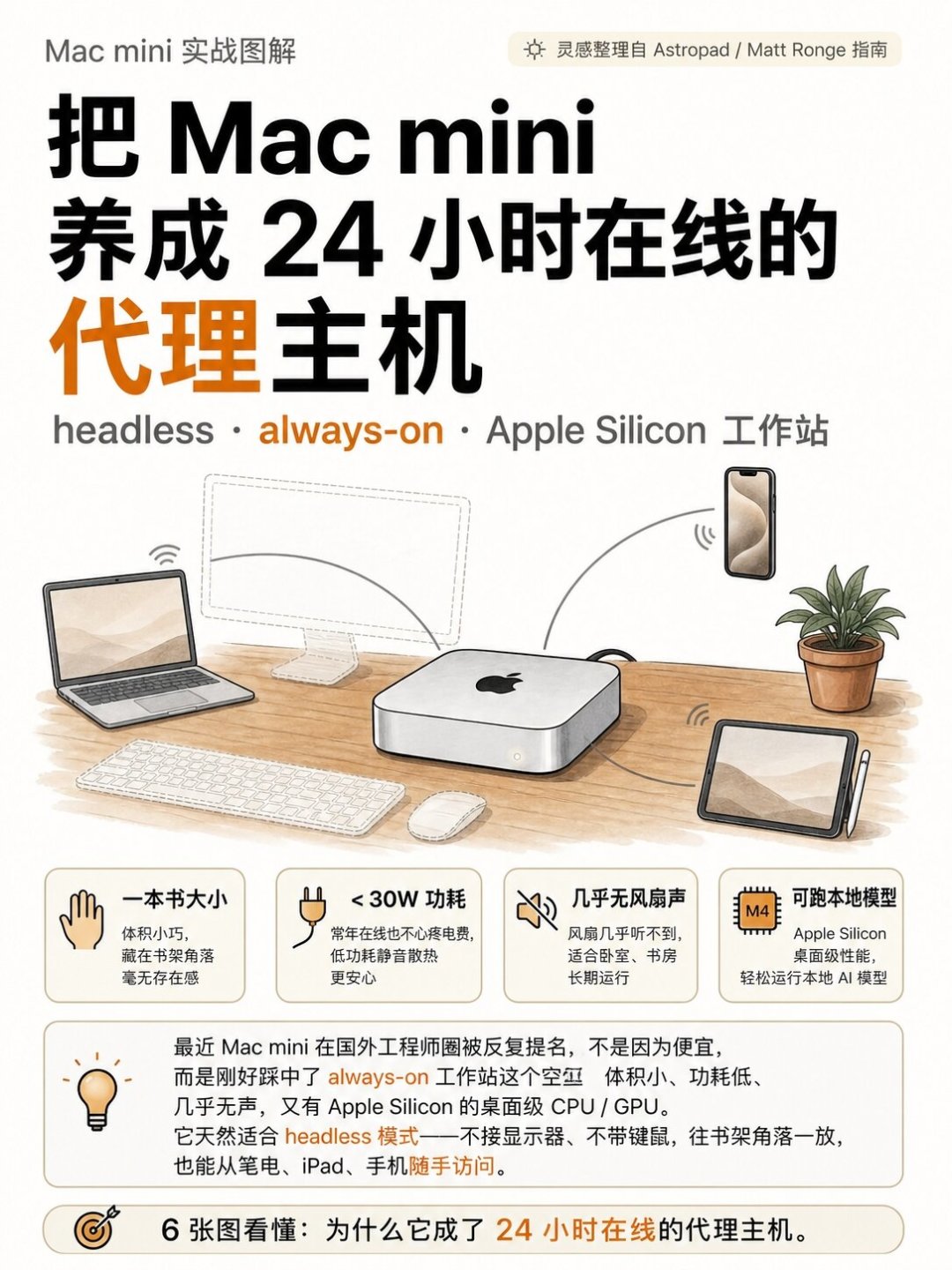 Mac mini 从春节到现在没关过一次机:刷屏的 ToDesk 常驻方案,成本和坑都替你算好了