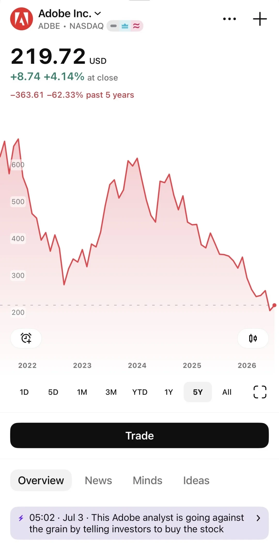 Adobe低价订阅大面积阵亡,7年年付老用户也被封号:还要用PS的人剩4条路,账替你算好了