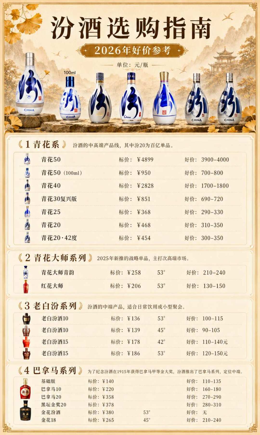 编号25却比20便宜、省外不卖:汾酒这瓶“山西本地款”青花25,中秋前把价线、口碑分歧和坑一次说清