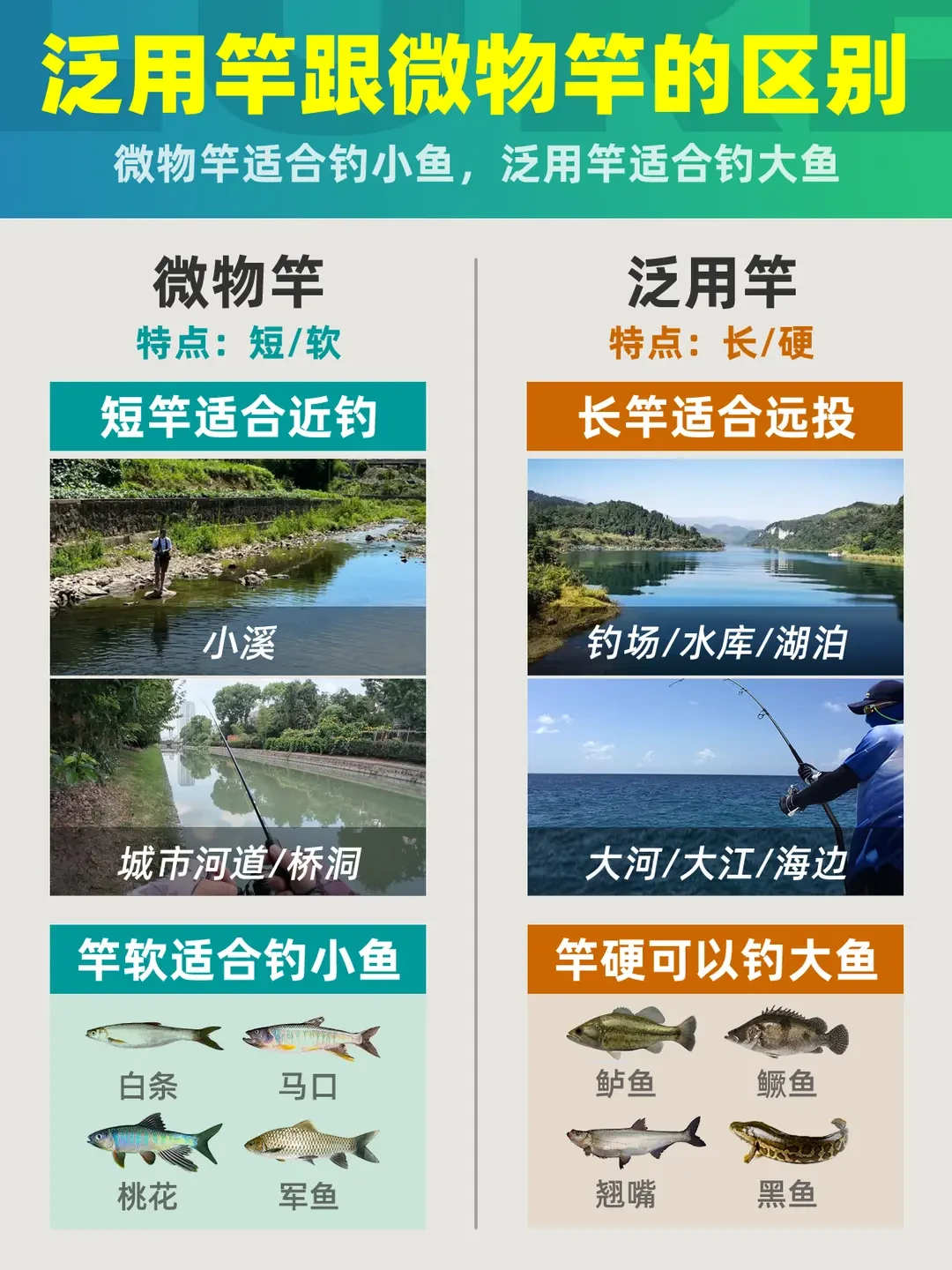68元的路亚套装能中鱼,为什么反而不建议新手买?翻完4份真实账单找到答案