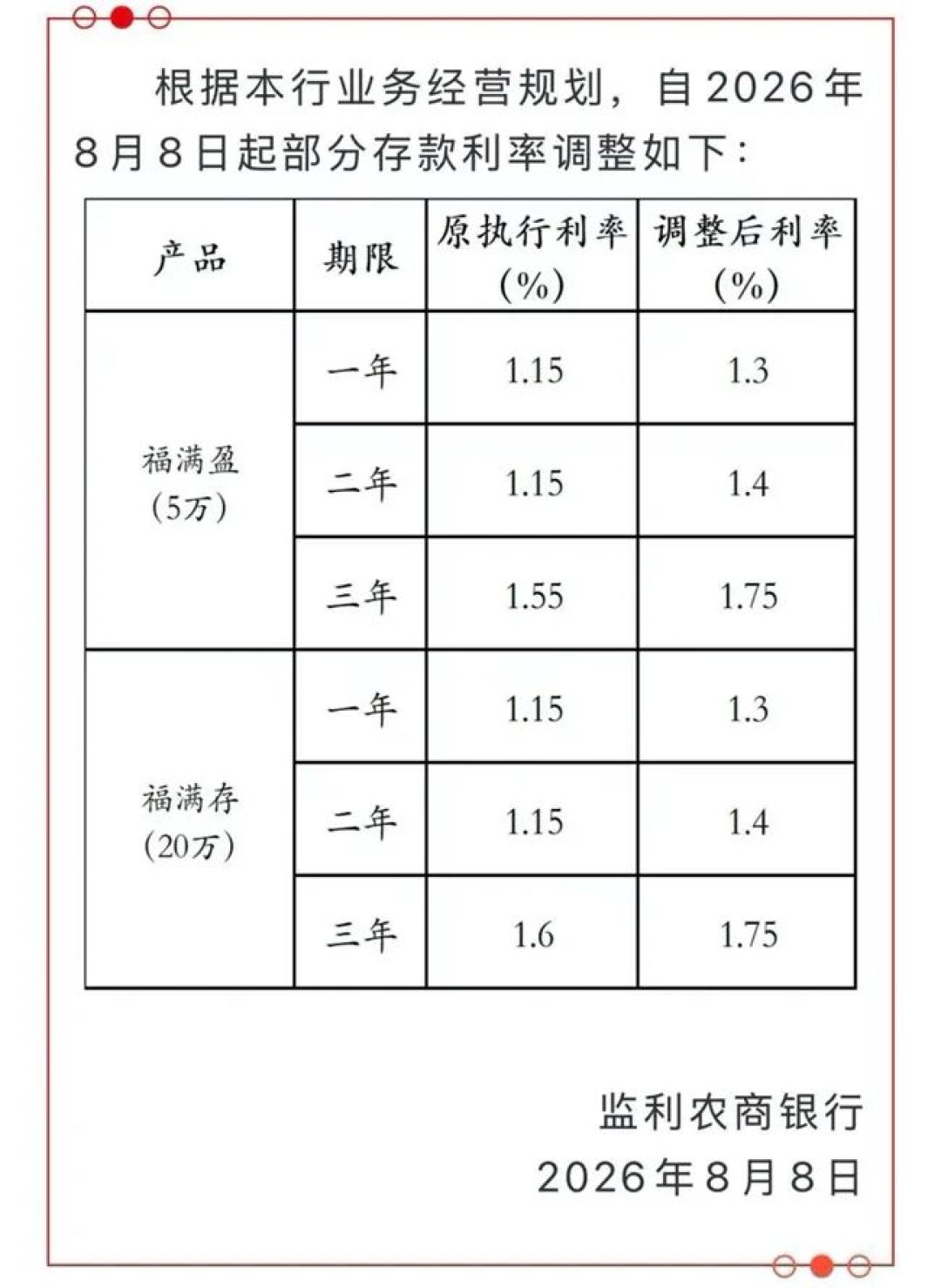 四大行五年期存单回归,1.6%还被疯抢,有中小银行逆势加息:到期存款怎么存,先算这三笔账