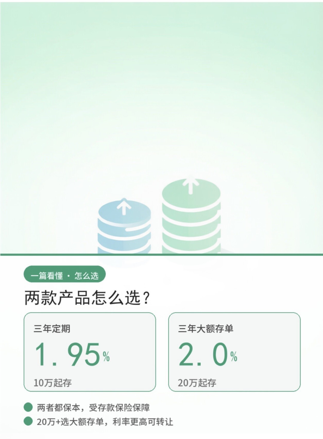 四大行五年期存单回归,1.6%还被疯抢,有中小银行逆势加息:到期存款怎么存,先算这三笔账