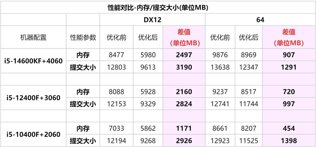 天刀OL体验服落地60G客户端大优化:想回流的老玩家,先看完这篇再决定下不下载
