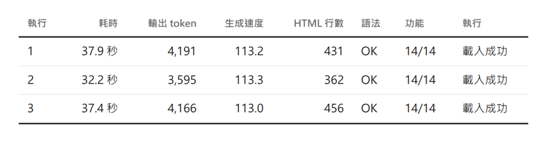 Qwen3.8-27B打败Opus了?我核对了全网信源,只有一份对比用了同一把尺