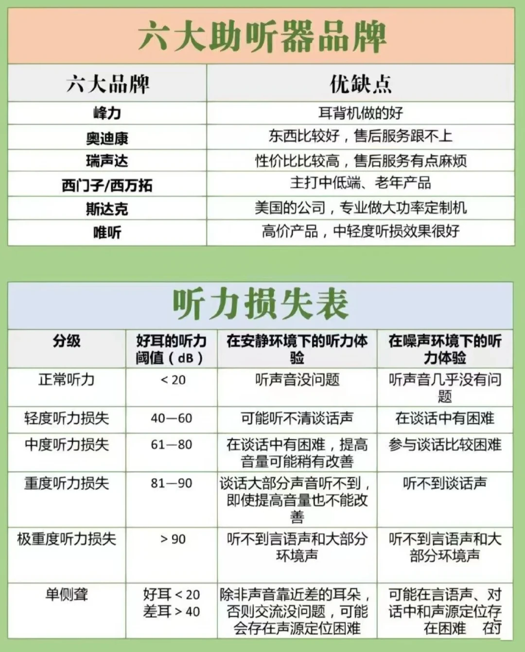 给爷爷1500元买的助听器,型号全网搜不到:2026年买西嘉(原西门子),先核对这3件事
