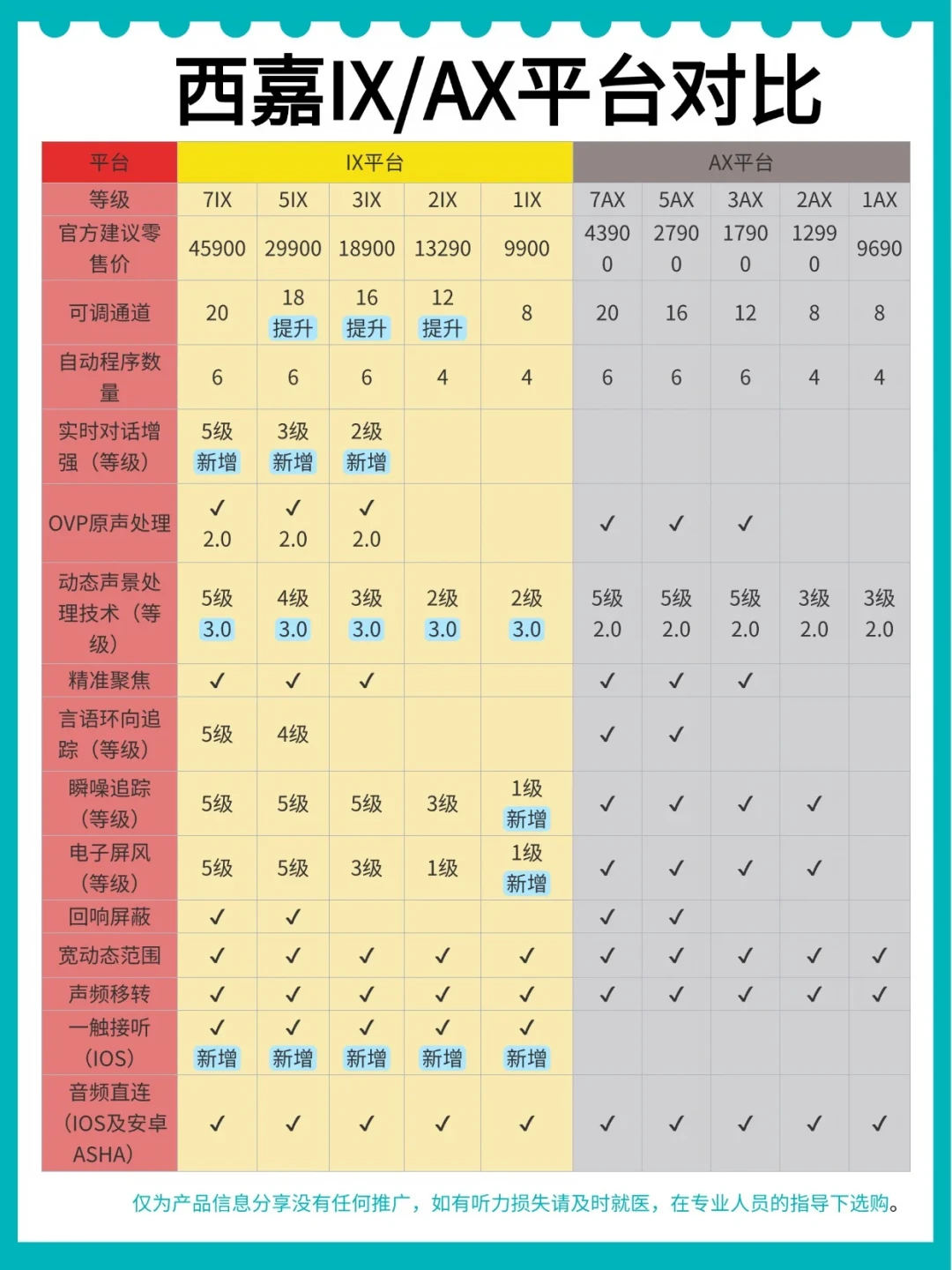给爷爷1500元买的助听器,型号全网搜不到:2026年买西嘉(原西门子),先核对这3件事