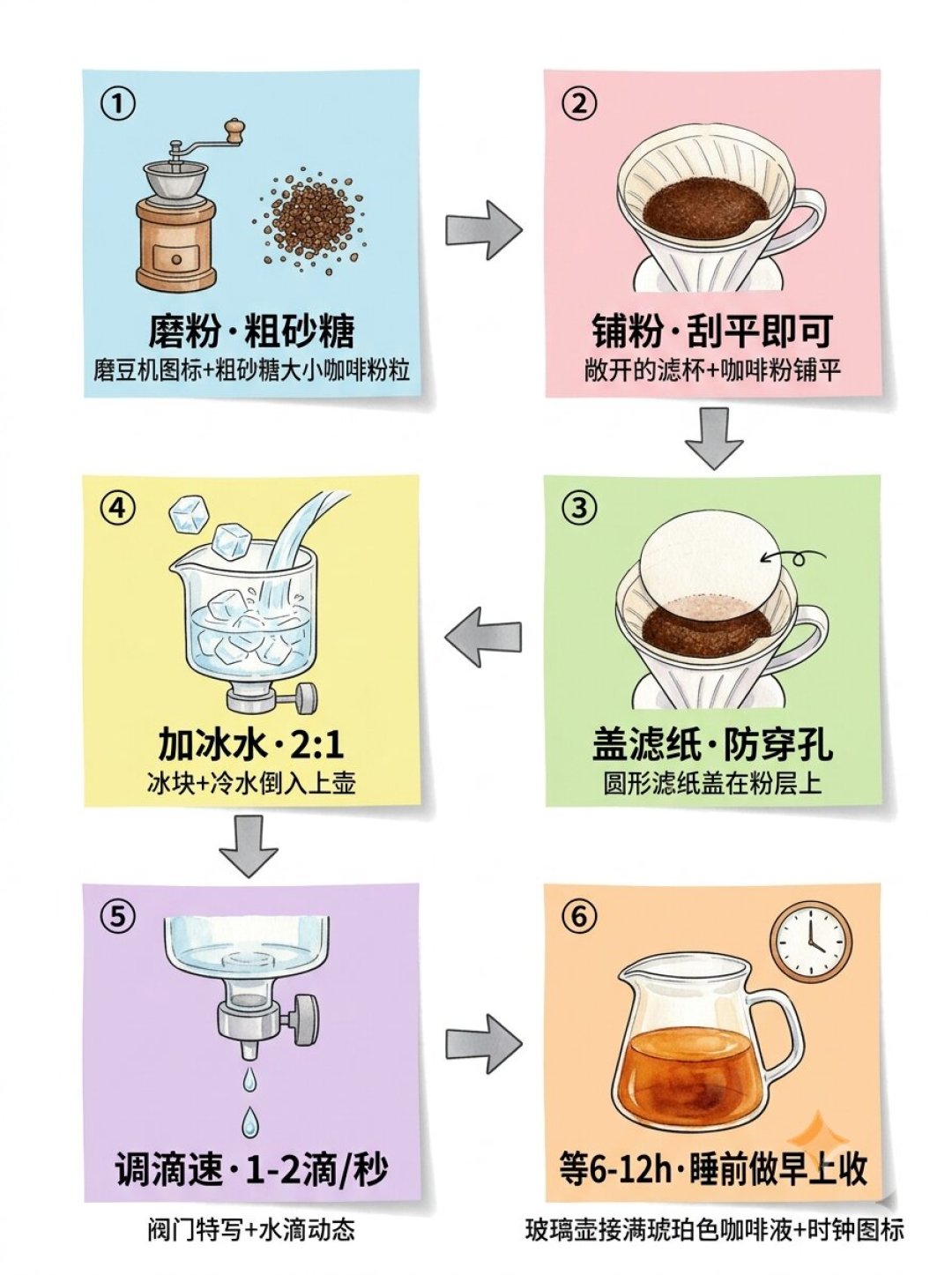冰滴教程每篇参数都不一样?对完最火的6种做法:差别其实只有3个变量,壶也不一定非得买
