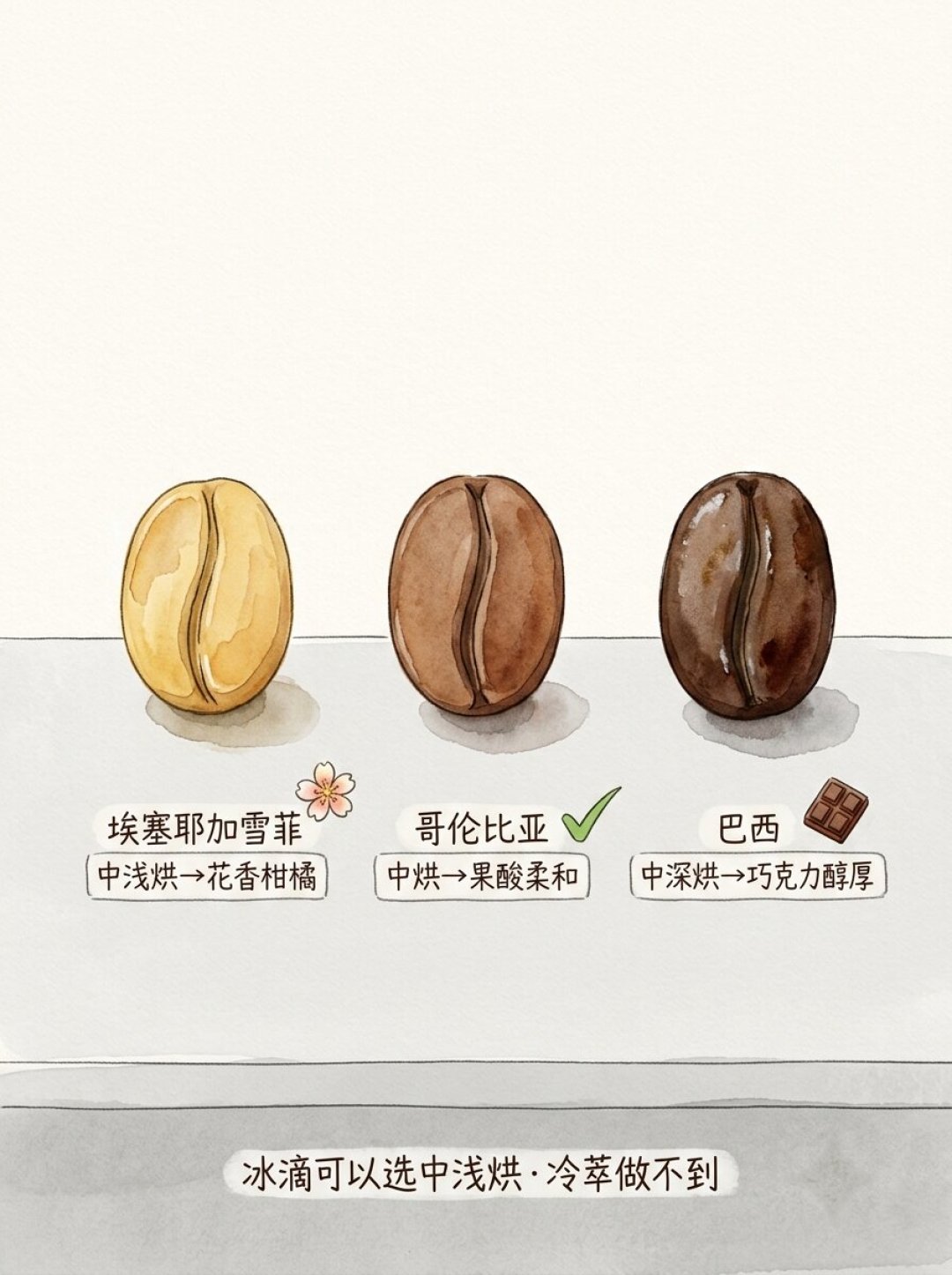 冰滴教程每篇参数都不一样?对完最火的6种做法:差别其实只有3个变量,壶也不一定非得买