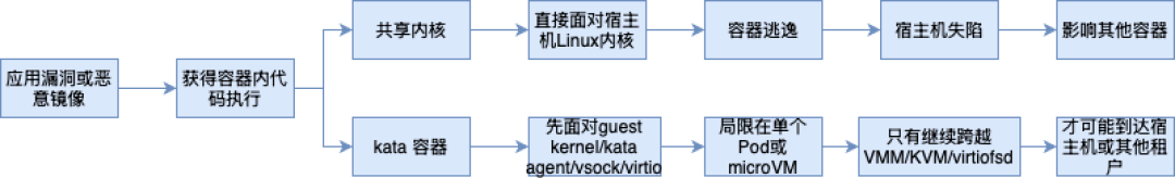 Agent 摸到的 API Key 全是假的:Docker Sandboxes 凭证隔离拆解,一个明文坑、一个清理盲区