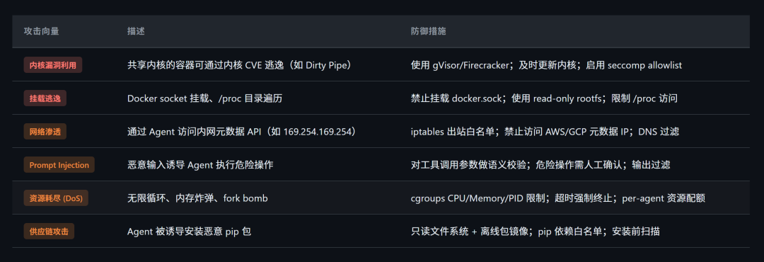 Agent 摸到的 API Key 全是假的:Docker Sandboxes 凭证隔离拆解,一个明文坑、一个清理盲区
