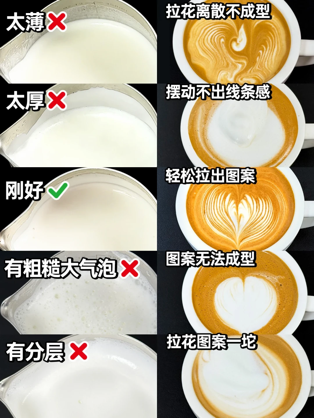 拉花总翻车?先别急着练手法,这张奶泡自查表能省你几百杯奶