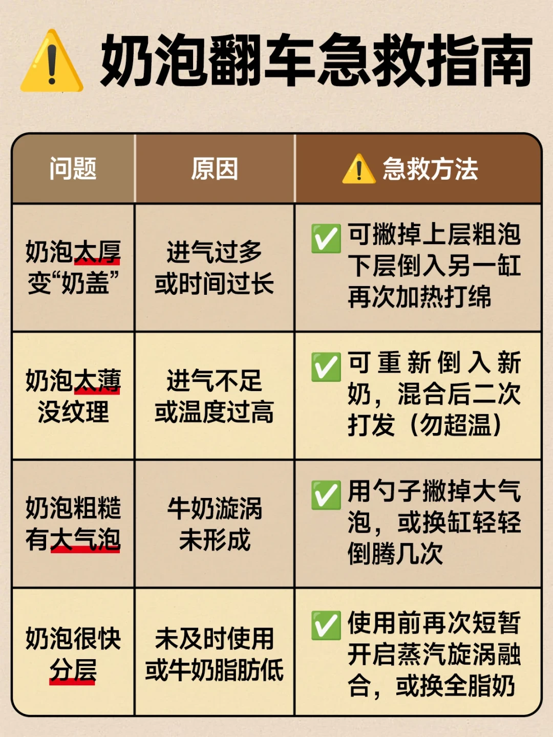 拉花总翻车?先别急着练手法,这张奶泡自查表能省你几百杯奶