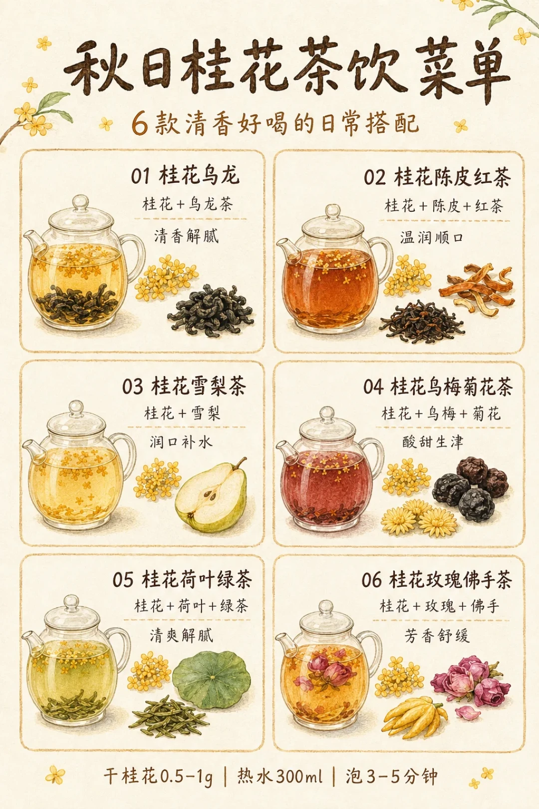嗓子干、皮肤干,润燥茶下肚反而胀?翻完全网这周走红的30多个配方,我缩成5杯