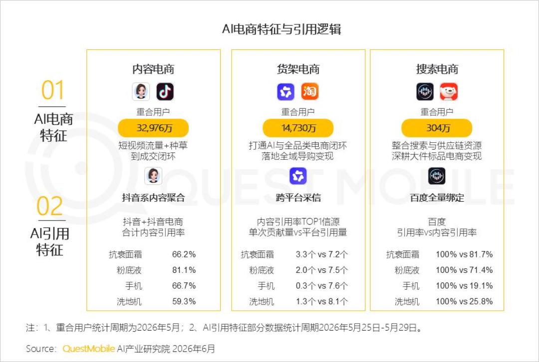 AI购物助手,卡在