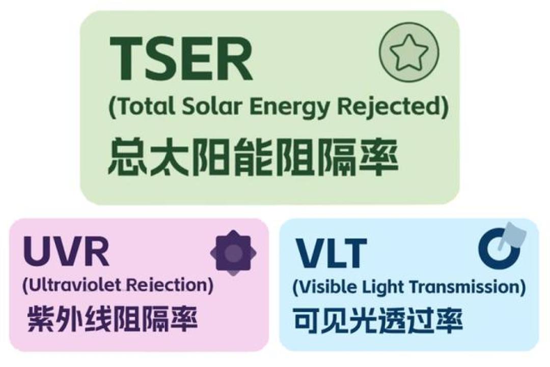 贴完膜ETC刷不出,送的膜半年就起泡:新能源车主夏季贴膜避坑指南