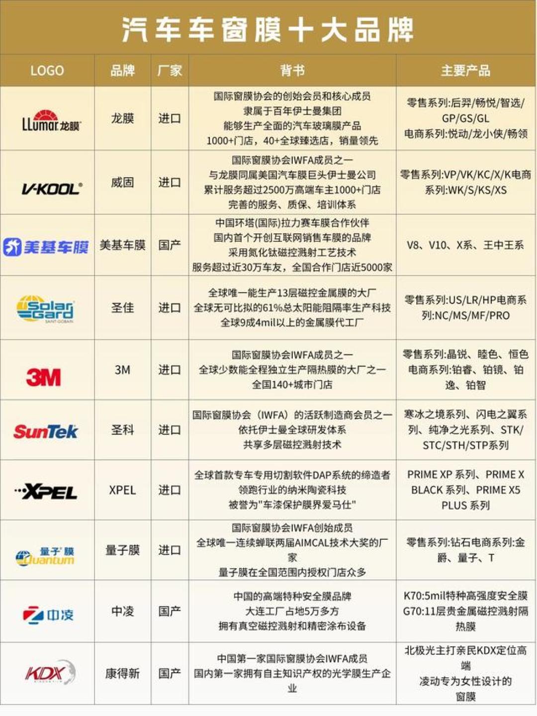 贴完膜ETC刷不出,送的膜半年就起泡:新能源车主夏季贴膜避坑指南