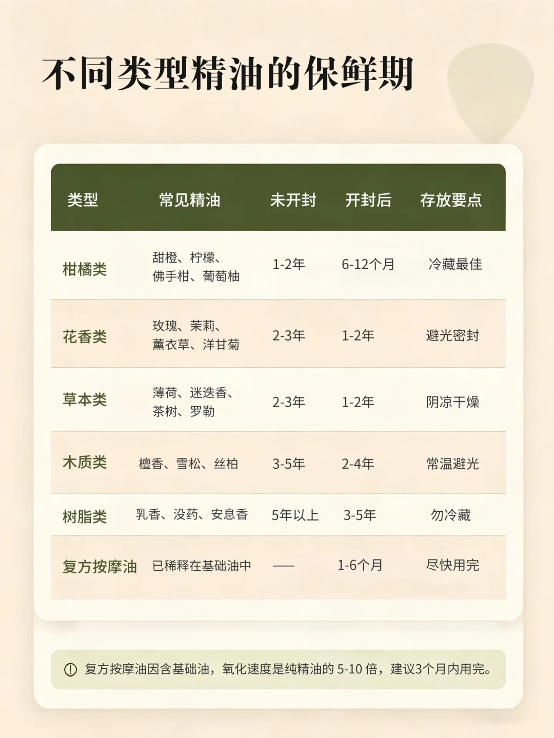 佛手柑出门前别上皮肤，扩香却完全没事？夏天柑橘类单方精油的光敏、保存与价格，一次说清