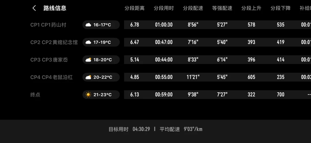 高驰「配速策略」跑了一个赛季的真实反馈:秋季比赛前,这三件事先做对