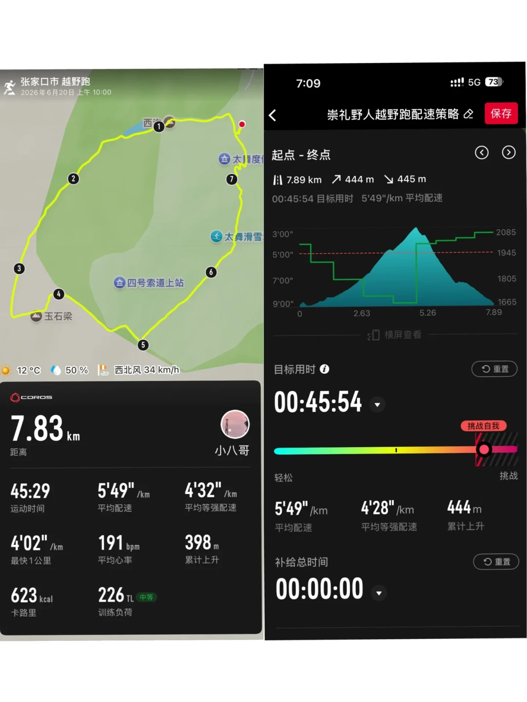 高驰「配速策略」跑了一个赛季的真实反馈:秋季比赛前,这三件事先做对