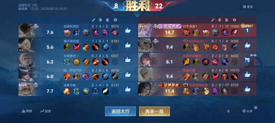 猪八戒的
