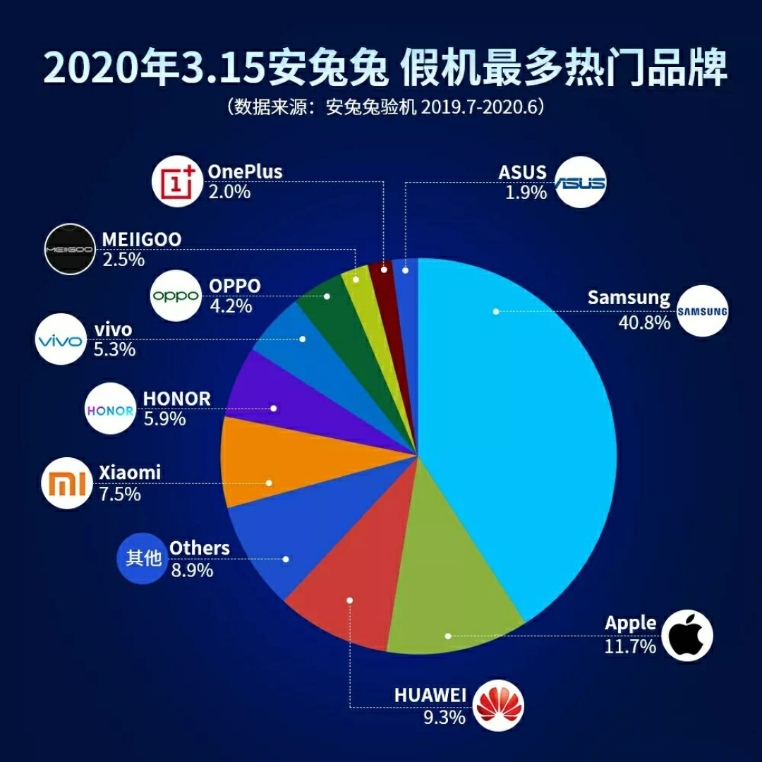 798元的“华为P80 Pro”、200块手机跑分80万:2026年的山寨机,连跑分都会造假了