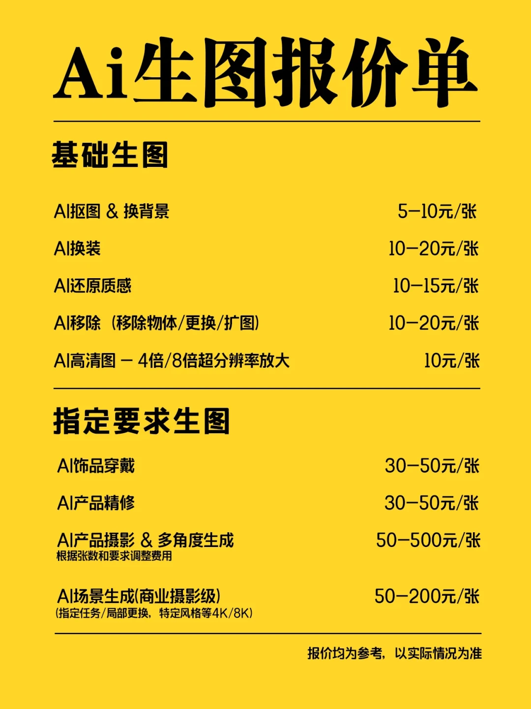 981万单,人均月入只有897元:AI绘画接单副业值不值得做,我替你算了这笔账