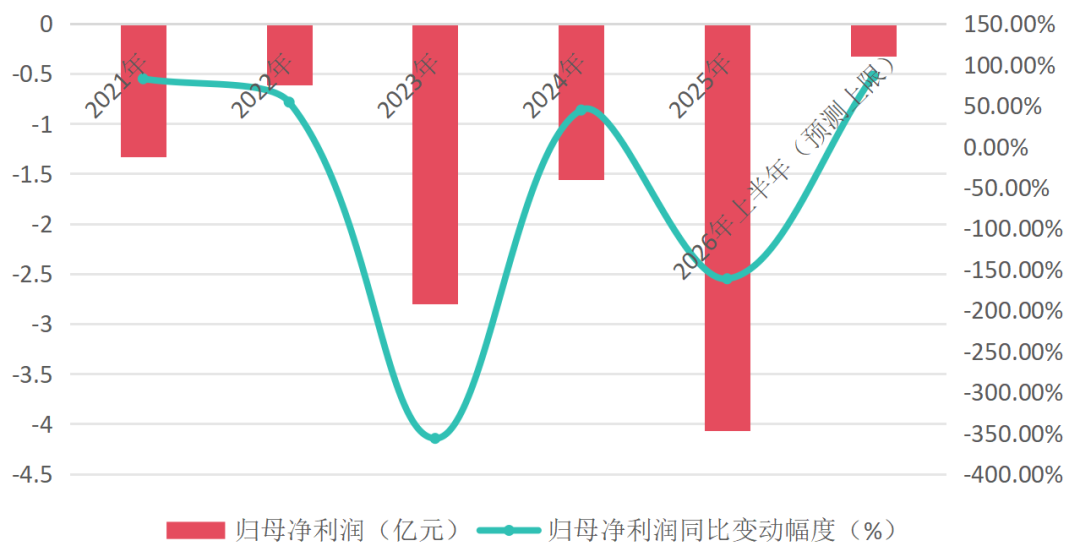 四个涨停与一个跌停之后:对等《封神第三部》的影迷,这三件事比股价更值得看清