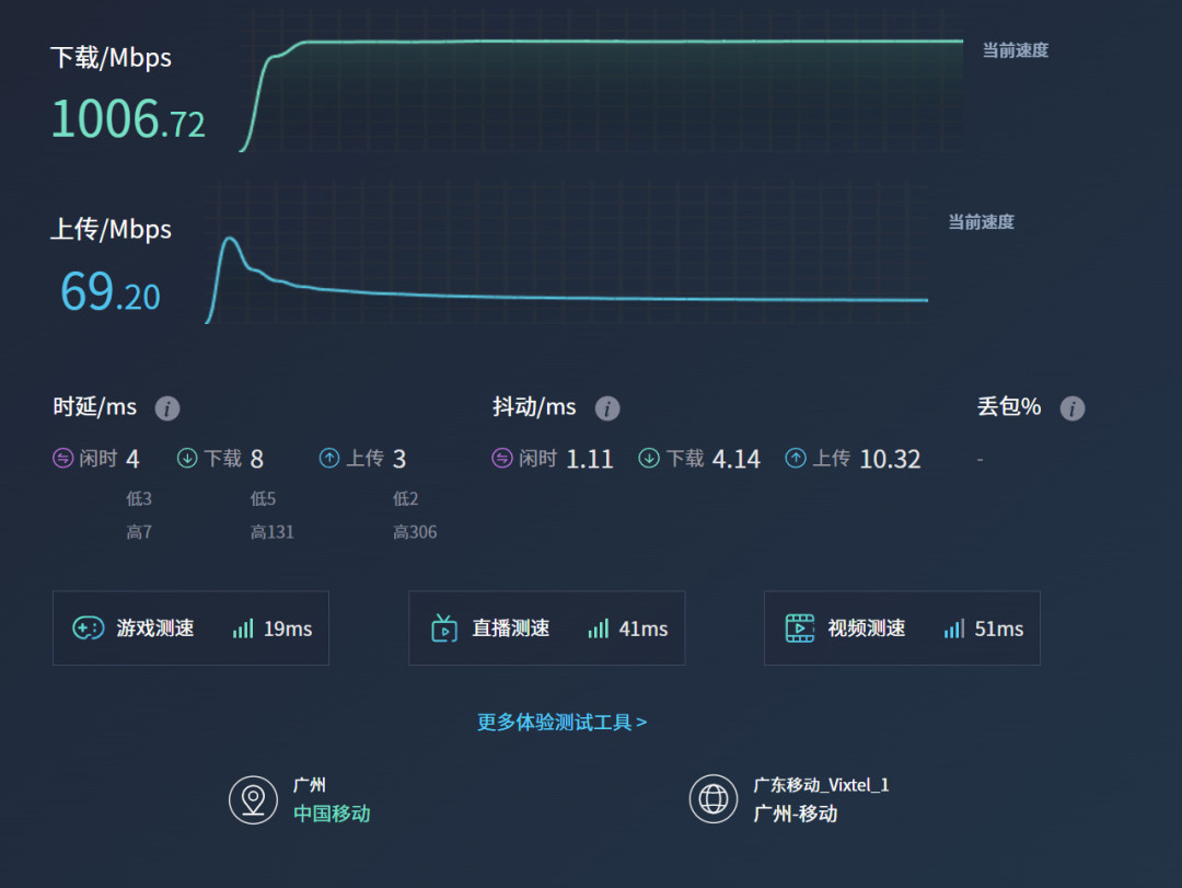 2000M宽带各地开卖,上行可能只给50M:升级前先确认这4件事