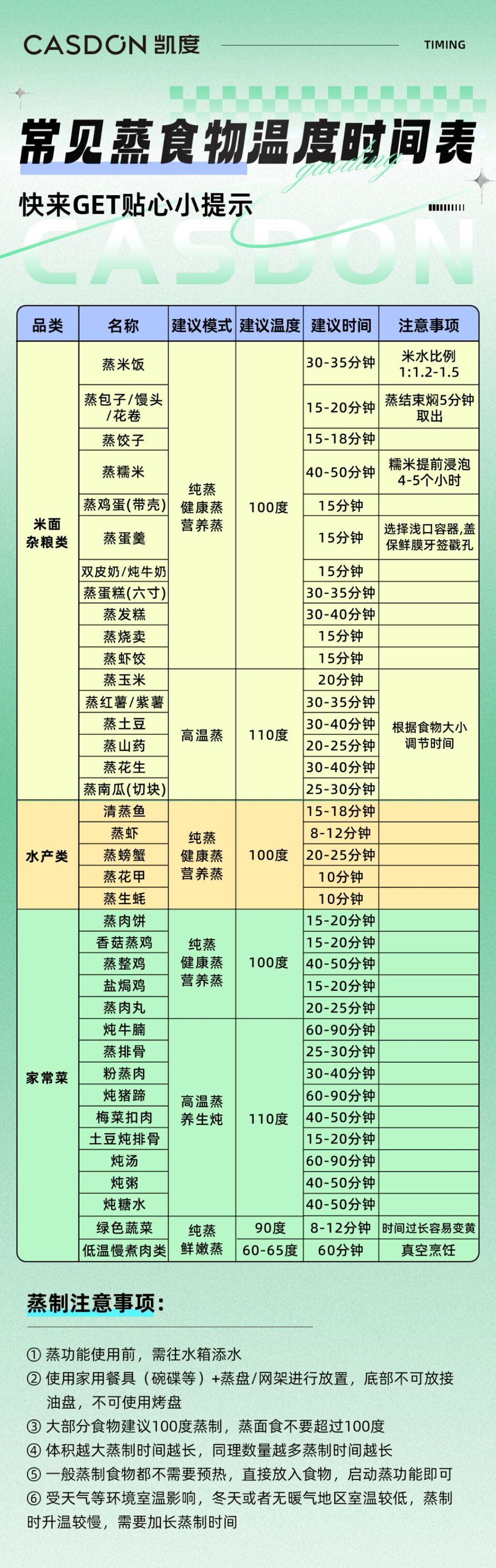 微蒸烤一体机接连翻车:翻了几十个装修帖,我发现大多数人不是栽在机器上