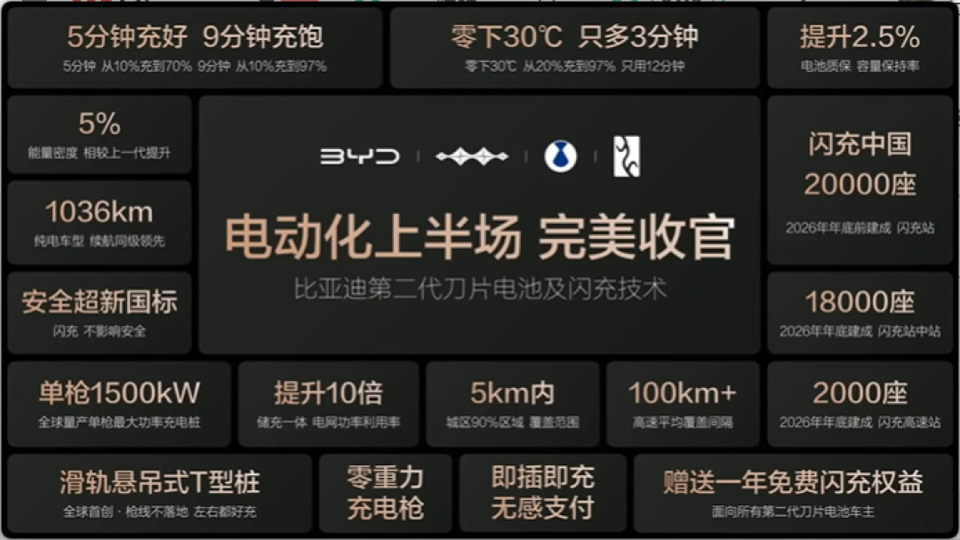 万钢称“10分钟充1500公里”是美好理想:信之前,先把这两笔账算一遍