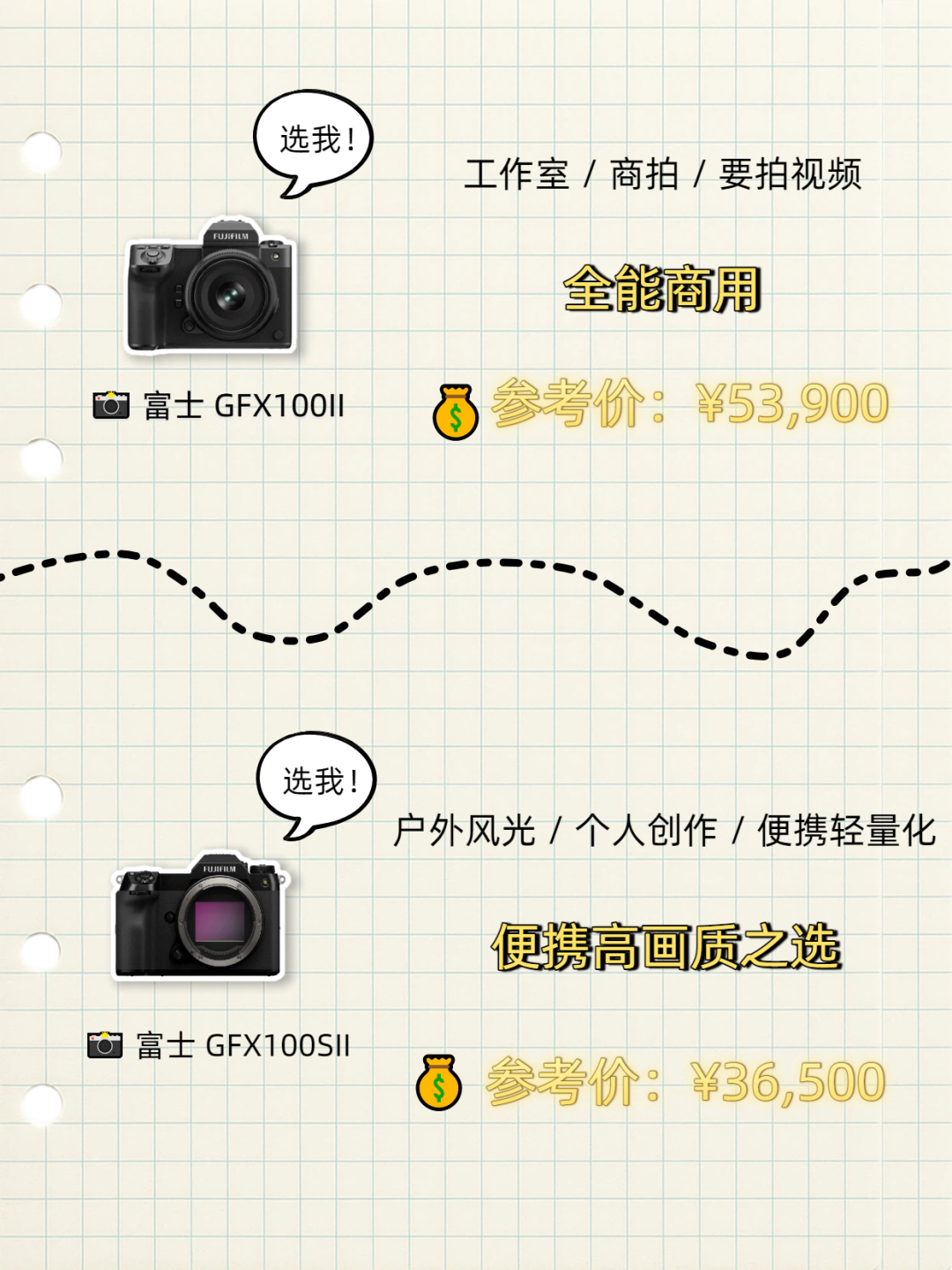 GFX100 II在7月1日涨了4400元,9月1日还要再涨一轮:中画幅该冲哪一个,哪些可以无视