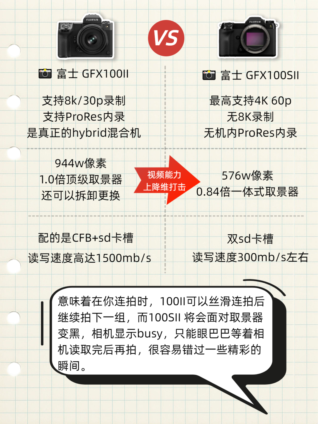 GFX100 II在7月1日涨了4400元,9月1日还要再涨一轮:中画幅该冲哪一个,哪些可以无视