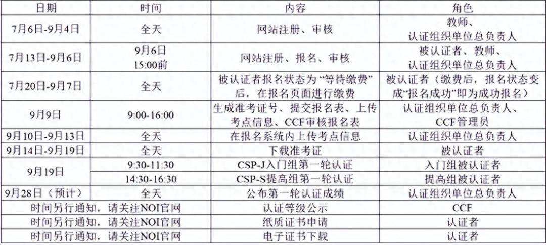免试申请8月23日截止、报名9月6日截止:9月CSP信奥考季,先弄清这4个问题