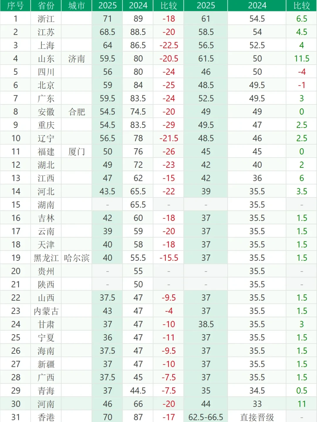 免试申请8月23日截止、报名9月6日截止:9月CSP信奥考季,先弄清这4个问题