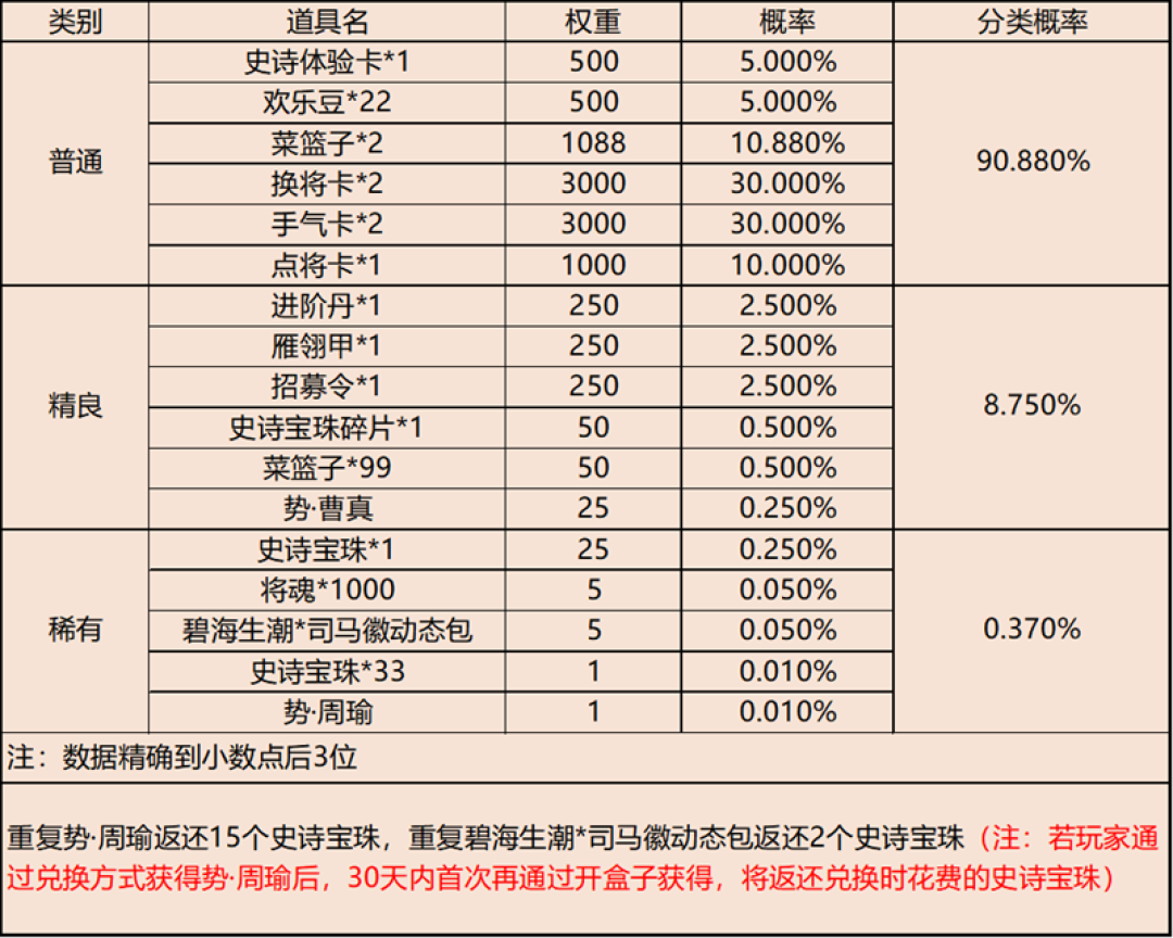 势周瑜66宝珠,是三国杀史上最便宜的周年
