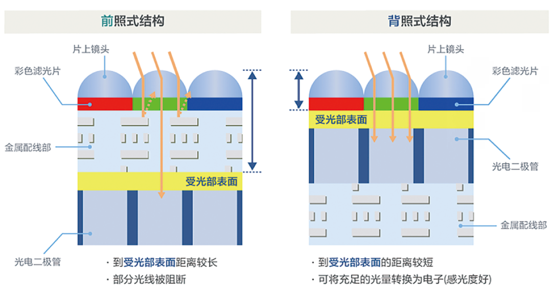 70迈6月线上销额第一,销量却输给海康威视:贵出来的钱花在哪,坑又在哪?