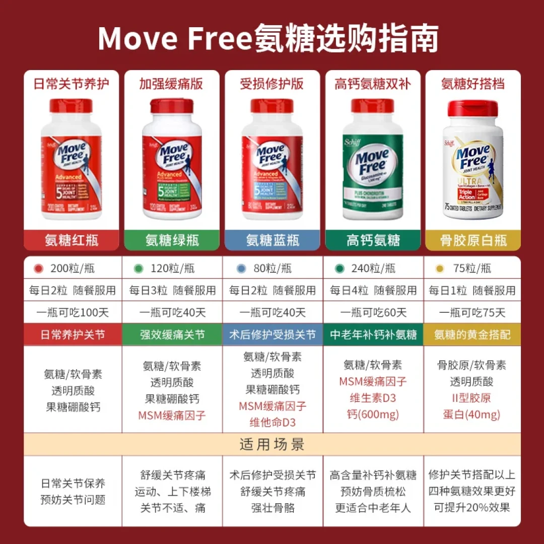 氨糖不是智商税,但很多人买错了:翻完各大机构的立场,我整理出三个问题自查