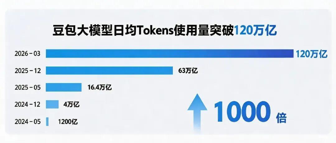 豆包、千问先后收费,AI修图还能免费用吗?把规则翻完,答案和三条免费路子都在这