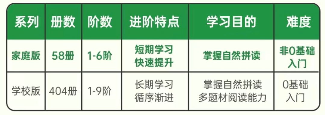 牛津树和RAZ的主线之争没完没了:看完两派的成绩,我建议你在9月30日前把这笔账算清楚