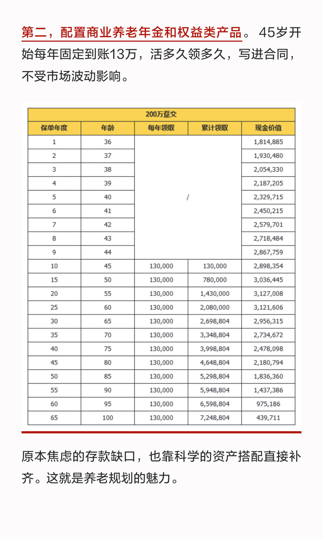 银行掏700元补贴拉你存个人养老金：税差账算完，谁划算谁别跟风一目了然