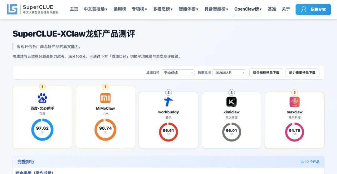 榜单第一、免费,却没人聊:文心现在到底什么水平?