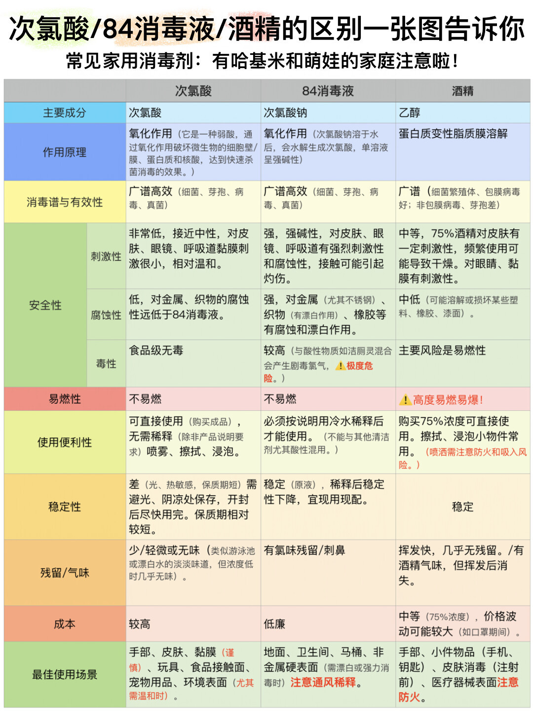 5只幼猫死于拖地：到底什么消毒液对猫才是安全的？