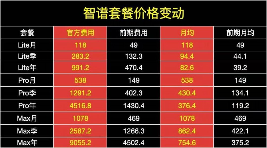 国产AI集体变贵：DeepSeek最高涨11倍、清言改版积分制、Kimi限购，这笔会员费还值不值得充
