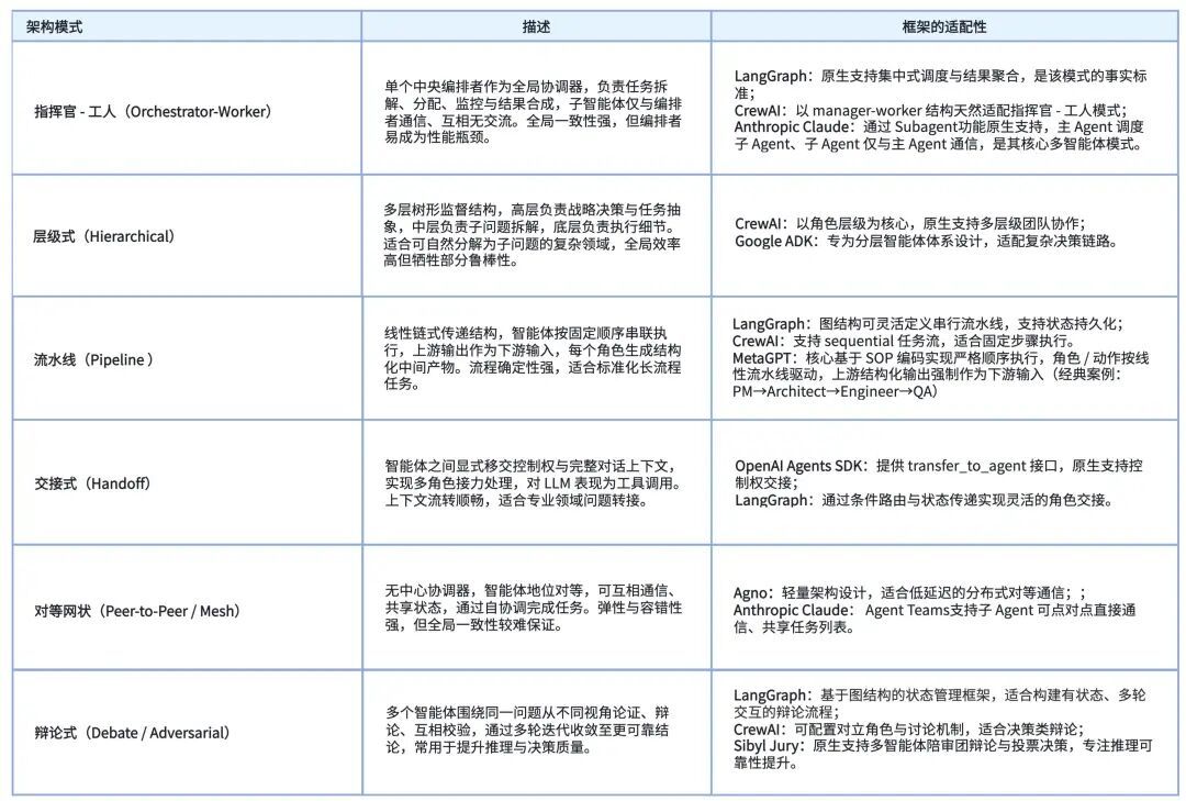 淘宝闪购、宝马、快手、Qoder 都把多智能体落地了:共性不是堆 Agent,而是先做对 3 件事
